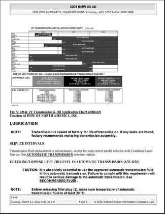 2000-2004 BMW X5 Automatic Transmission manual Preview image 5
