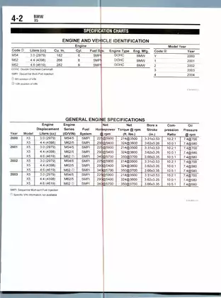 2000-2004 BMW X5 manual Preview image 2