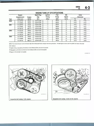 2000-2004 BMW X5 manual Preview image 3