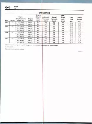 2000-2004 BMW X5 manual Preview image 4