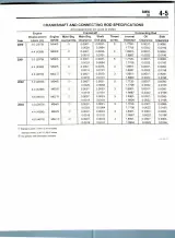 2000–2004 BMW X5 Service Manual (P/N 863-8.65) – preview page 5