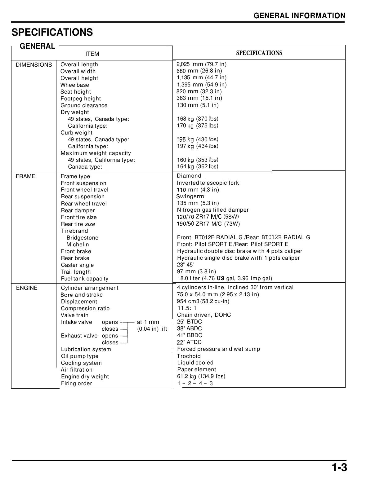 2002-2003 Honda CBR954RR repair manual Preview image 3