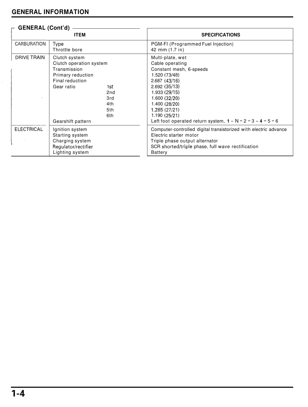2002-2003 Honda CBR954RR repair manual Preview image 4