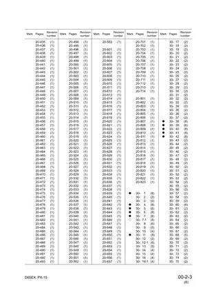 Komatsu D65EX-15 & D65PX-15 Dozer Shop Manual - Comprehensive Service Guide Preview image 5