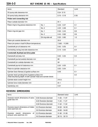 Engine 6G7 series manual Preview image 5