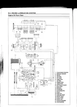 1993–1995 Kawasaki Ninja ZX-11 ZZ-R1100 Service Manual (P/N 99924-1159-03) – preview page 6