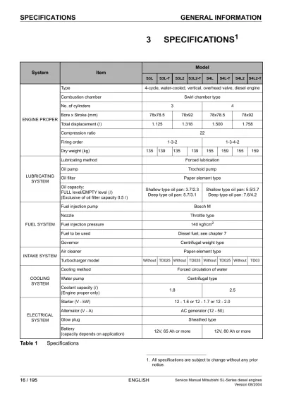 Mitsubishi SL-Series Diesel Engine Service Manual 2004 (P/N MHI-E-SLSERIES)