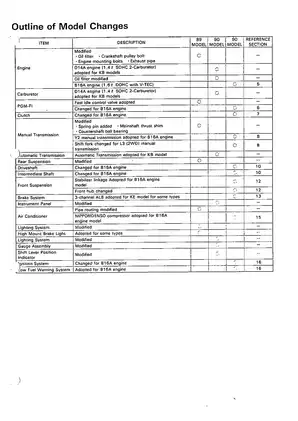 1990 Honda Civic V-TEC Service Manual - Comprehensive Repair Guide Preview image 5