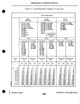 Piper Seneca II PA-34-200T Aircraft 1975–1981 Service Manual (P/N 761 590) – preview page 4
