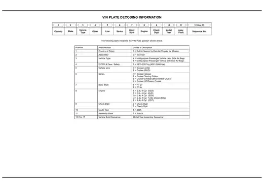 2005-2008 Chrysler PT Cruiser repair manual