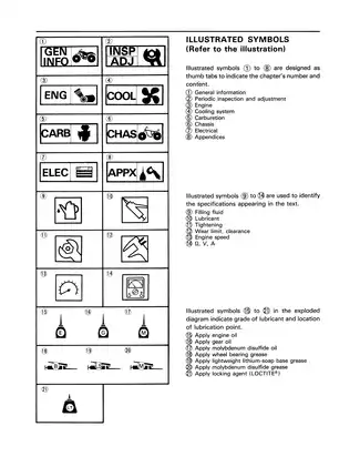 1986 Yamaha YF60, YF60S, YF60 service manual Preview image 4