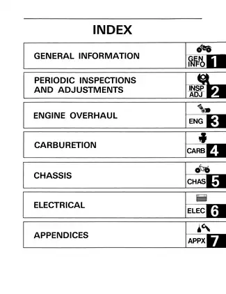 1986 Yamaha YF60, YF60S, YF60 service manual Preview image 5