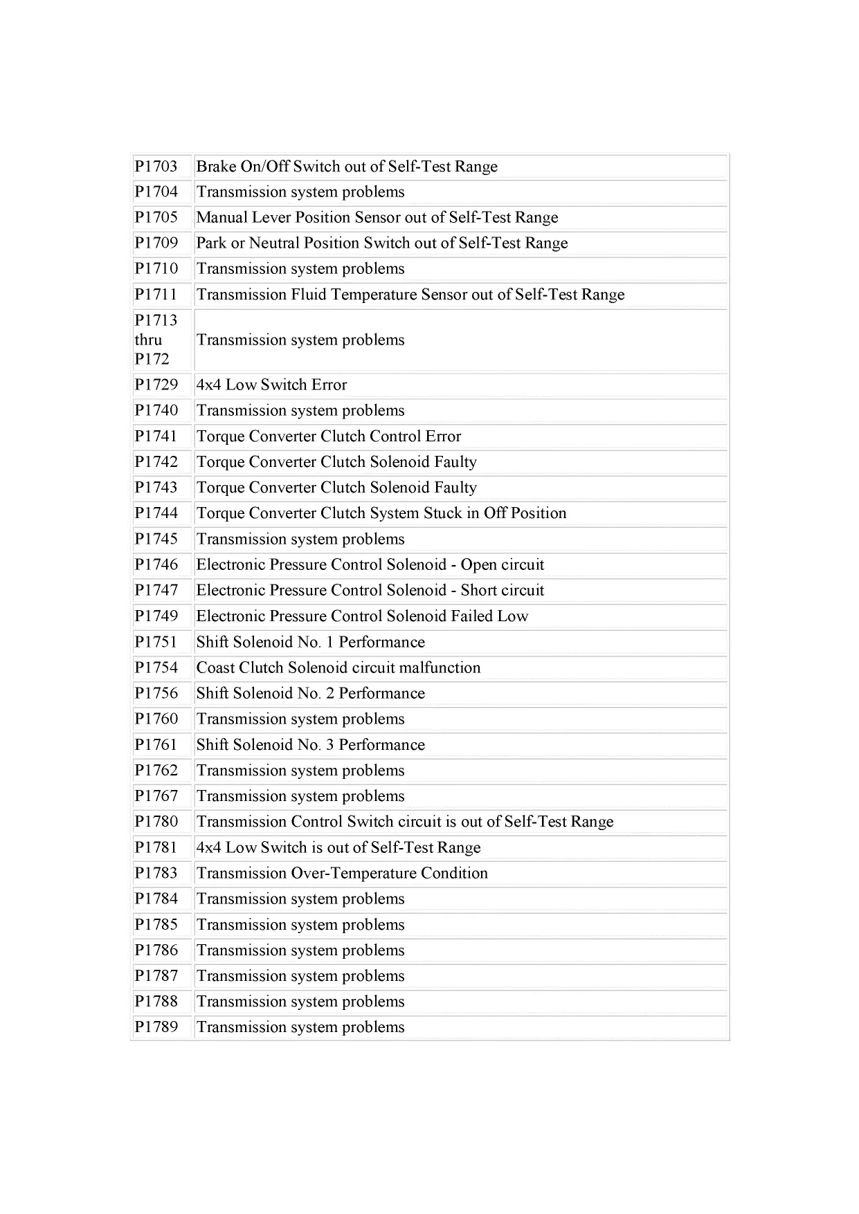 2006-2009 Ford Fusion service manual Preview image 5