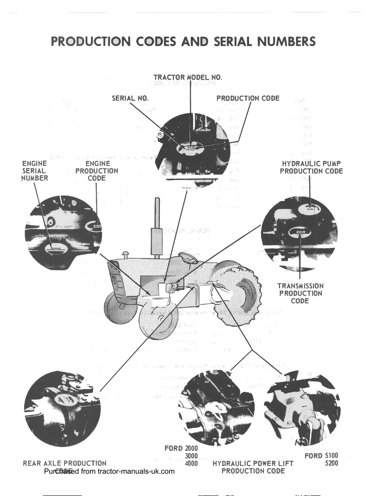 1965-1975 Ford 2000, 3000,  3400, 3500, 3550, 4000, 4400, 4500, 5000, 5500, 5550, 7000 manual Preview image 2