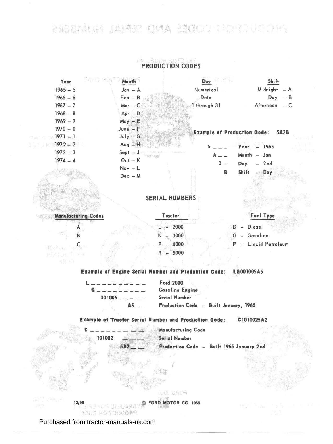 1965-1975 Ford 2000, 3000,  3400, 3500, 3550, 4000, 4400, 4500, 5000, 5500, 5550, 7000 manual Preview image 3