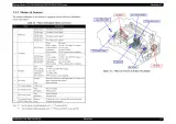 Epson Stylus NX510, NX410, NX210, NX420, NX220 Service Manual (P/N SEMF09-002) – preview page 3
