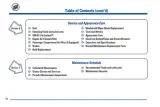 2002–2007 Buick Rendezvous Service Manual (P/N 10312928 A) – preview page 6