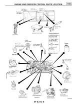 1989 Nissan Pathfinder D21 Series Truck Service Manual (P/N SM9E-0D21U0) – preview page 5