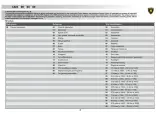 2009 Lamborghini Murcielago, Gallardo, Diablo, Gallardo Spyder, Jalpa Workshop Manual (P/N L824 00 00 00) – preview page 2