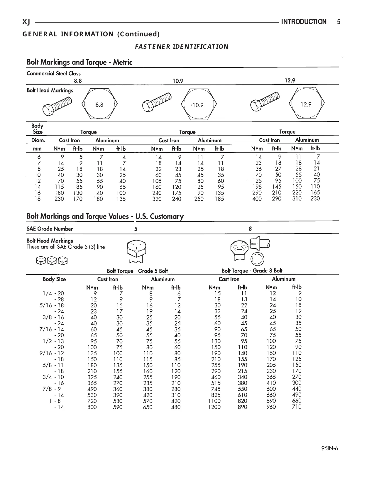 Jeep Cherokee XJ Service Manual: Comprehensive Maintenance Guide for 1997 Models Preview image 5