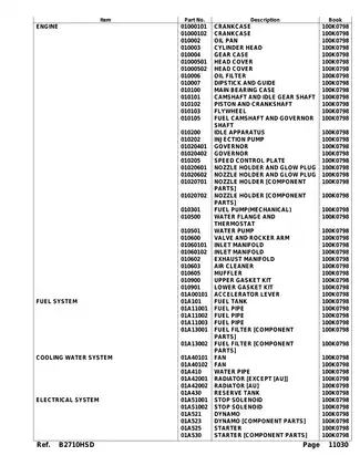 Kubota B2710 HSD compact utility tractor parts book Preview image 3