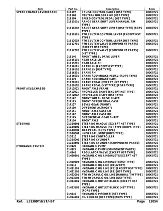 Comprehensive Service Manual for L3130DT/GST/HST Tractors (Year 2023 Edition) Preview image 5