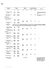 Ferguson TE-A20 TE-C20 TE-D20 TE-E20 TE-F20 TE-H20 Service Manual, 1947–1956 (OEM) – preview page 3