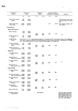 1946-1948 Massey Ferguson™ TE A20, TE D20 tractor service manual Preview image 3