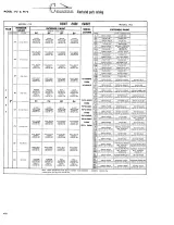 Cessna Cessna 172, Skyhawk, P172 Powermatic, and French F172/FP172 1963–1974 Parts Catalog (P/N P529-12) – preview page 3