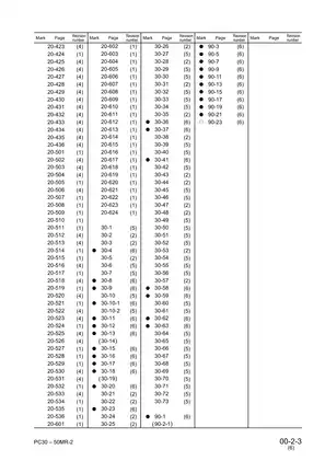 Komatsu Excavator PC27MR-2 to PC50MR-2 Service Manual Preview image 5