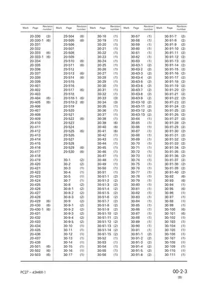 Komatsu PC27MRX-1, PC30MRX-1, PC35MRX-1, PC40MRX-1, PC45MRX-1 excavator shop manual Preview image 5