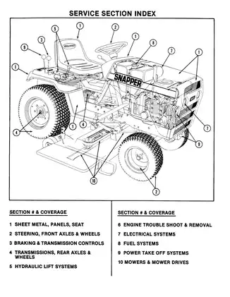 Snapper 1600, 1650, 1855 Garden Tractors & Mower Attachments Service Manual Preview image 2