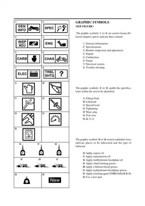 1998 Yamaha CW50 Zuma workshop manual Preview image 5