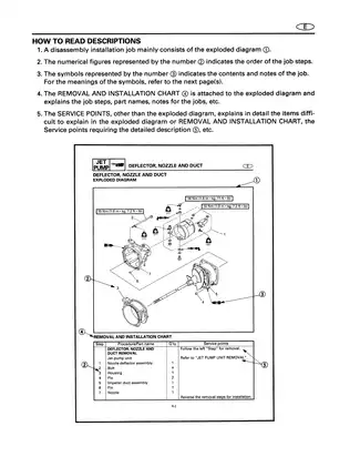 Yamaha WB760U Jet Ski Service Manual - Comprehensive Repair Guide Preview image 4