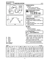 Yamaha WB760U WaveBlaster II Jetski 1996 Service Manual (P/N LIT-18616-01–47) – preview page 7