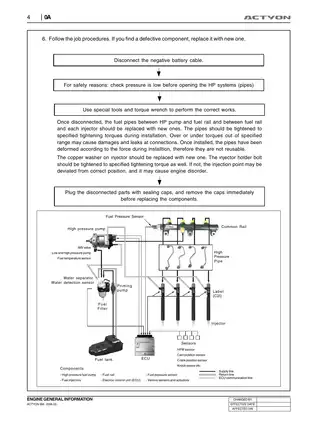 ACTYON SM Engine Service Manual: Comprehensive Repair & Maintenance Guides Preview image 4