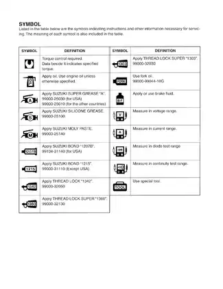 SUZUKI GSX600F Service Manual - Complete Repair Guide Preview image 3