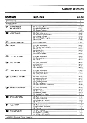 1995 Bombardier Sea-Doo SP, SPI, SPX, GTS, GTX, XP shop manual Preview image 3