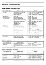 1995 Bombardier Sea-Doo SP (5873), SPX (5874), SPI (5875), GTS (5815), GTX (5863), XP (5857) Shop Manual (P/N 219 100 013) – preview page 4