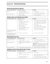 1996 Sea-Doo SP/SPI/SPX/XP/HX/GTS/GTI PWC Shop Manual (P/N 219 100 031) – preview page 4