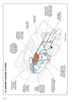 1996 Sea-Doo SP/SPI/SPX/XP/HX/GTS/GTI PWC Shop Manual (P/N 219 100 031) – preview page 6