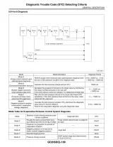 2008–2009 Subaru Outback 2.5L and 3.0L Engine Service Manual – preview page 6