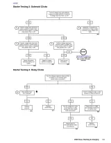 2006 Harley-Davidson Dyna FXD, FXDC, FXDL, FXDWG, FXD35, FXDB Factory Service Manual (P/N 99481-06) – preview page 6