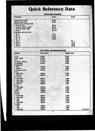 1973-1990 Johnson 2hp-40hp outboard motor manual Preview image 5