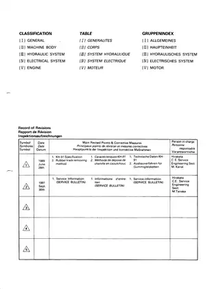 Kubota KH-36, KH-41, KH-51, KH-61, KH-66, KH-91, KH-101, KH-151 excavator workshop manual Preview image 2