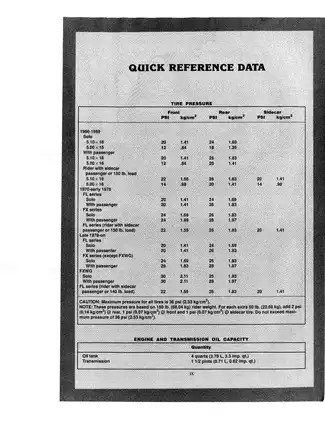 1966-1984 Harley-Davidson Shovelhead models repair manual Preview image 5