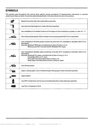 2000-2002 Honda CBR900RR 929 FireBlade service manual Preview image 2