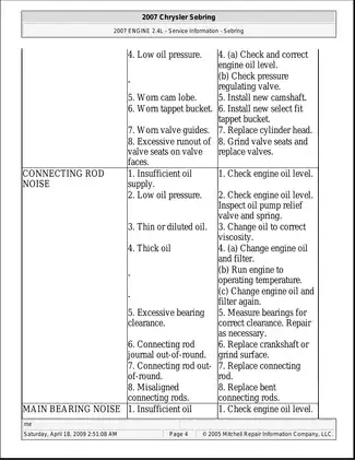 2007-2009 Chrysler Sebring repair manual Preview image 4