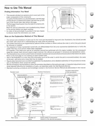 1990-1997 Honda TRX200, TRX200D, Fourtrax 200 sport ATV service manual Preview image 3