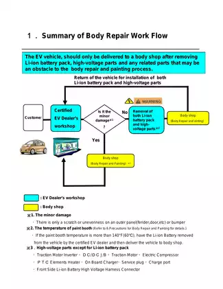 2011-2012 Nissan Leaf body shop manual Preview image 4